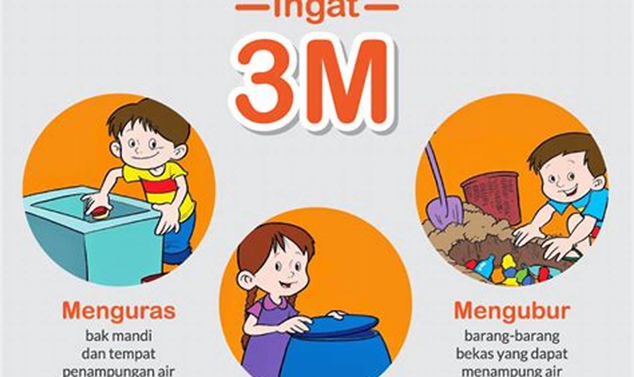 Cara Mengatasi Dbd Dengan Efektif